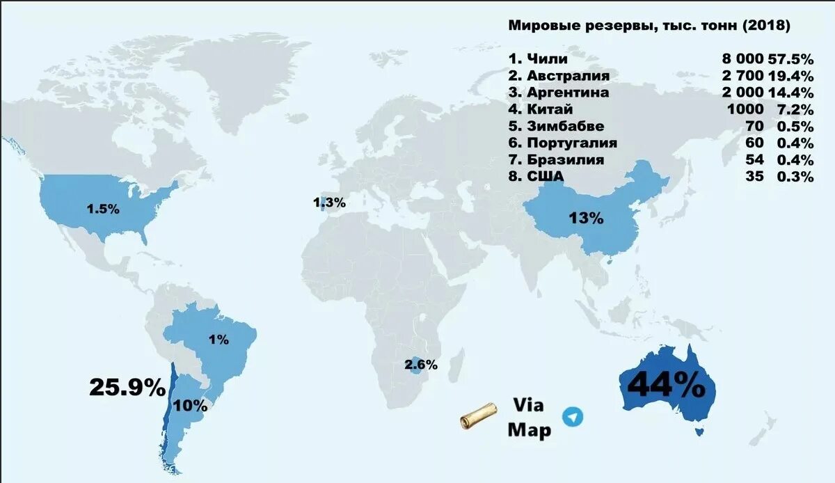 Литий месторождения в мире. Литий добыча в мире по странам. Где добывают литий. Мировые запасы лития по странам.