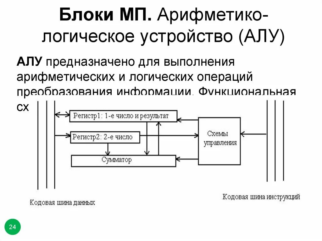 Алу является