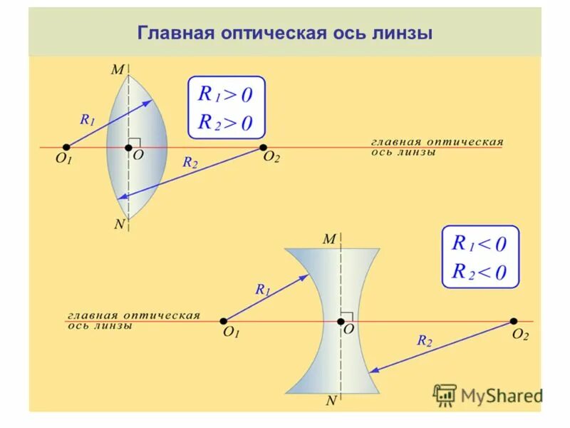 Линзы астигматические 0. Цифры на контактных линзах. Цилиндр сфера ось линзы. Цилиндр сфера ось линзы. Обозначения на контактных линзах.