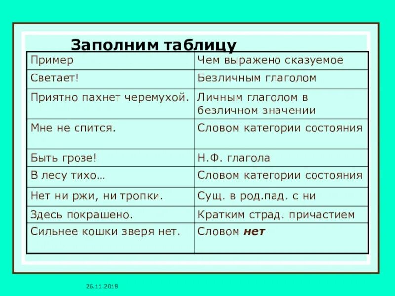 Способы выражения сказуемого в безличном предложении. Чем выраженоно сказуере. Чем выражено сказуемое. Таблица чем выражено сказуемое безличное предложение.