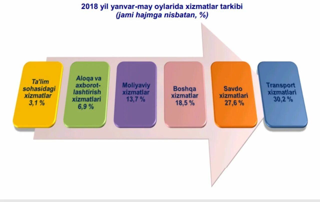 Паризода либослари 2021 янгилари. Statistik ma'lumotlar. Ko rsatilgan. Савдо хизматлари. Ko rsatilgan.