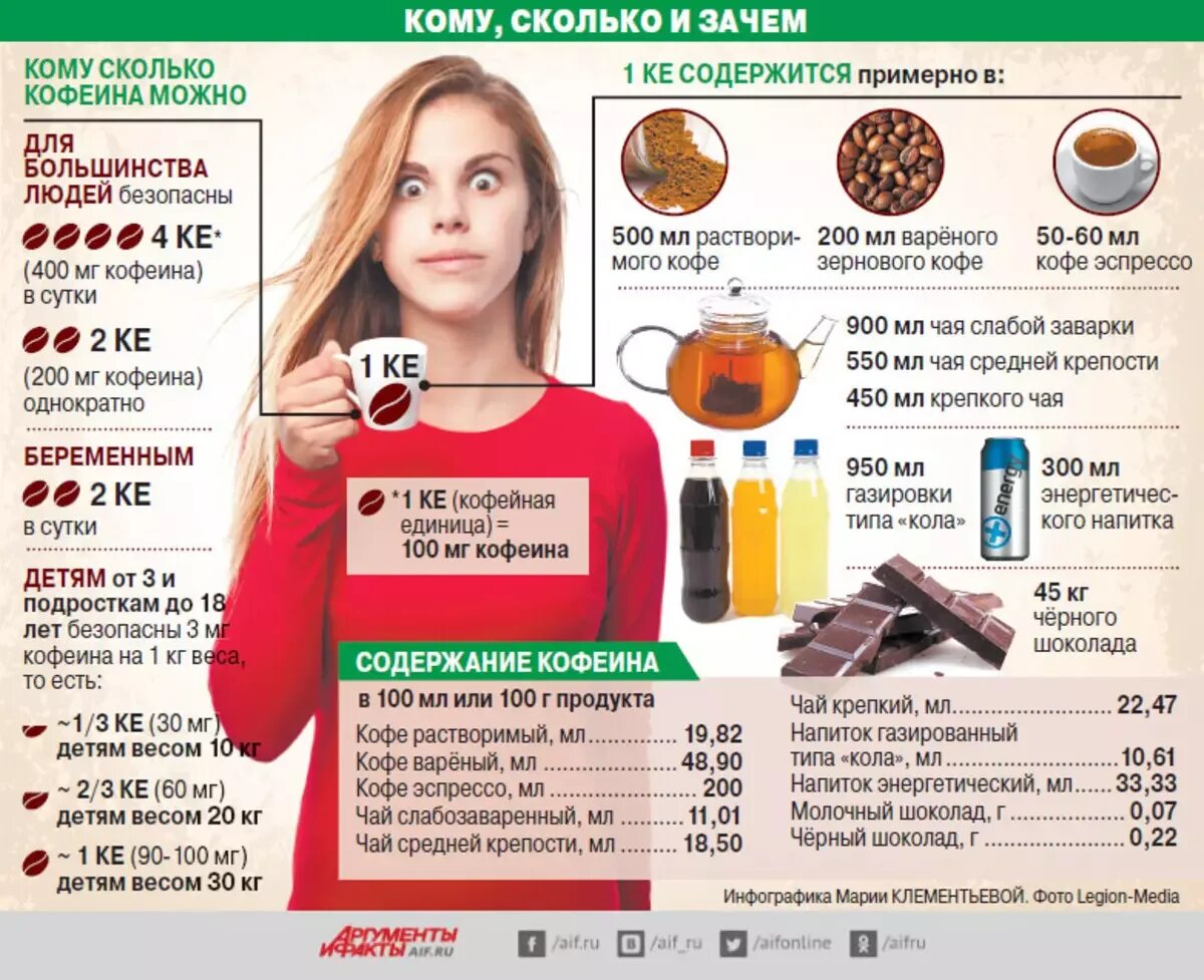 Содержание кофеина. Норма кофеина в кофе. Норма кофеина в день.