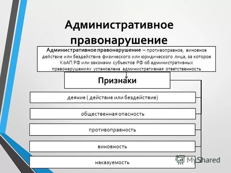 административное право и административные правоотношения. виды админисиративных прав. виды правонарушений в административном праве. административные правонарушения в сфере управления. административные правонарушения в сфере образования.