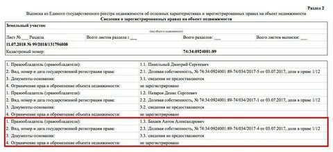 Правообладатель в егрн