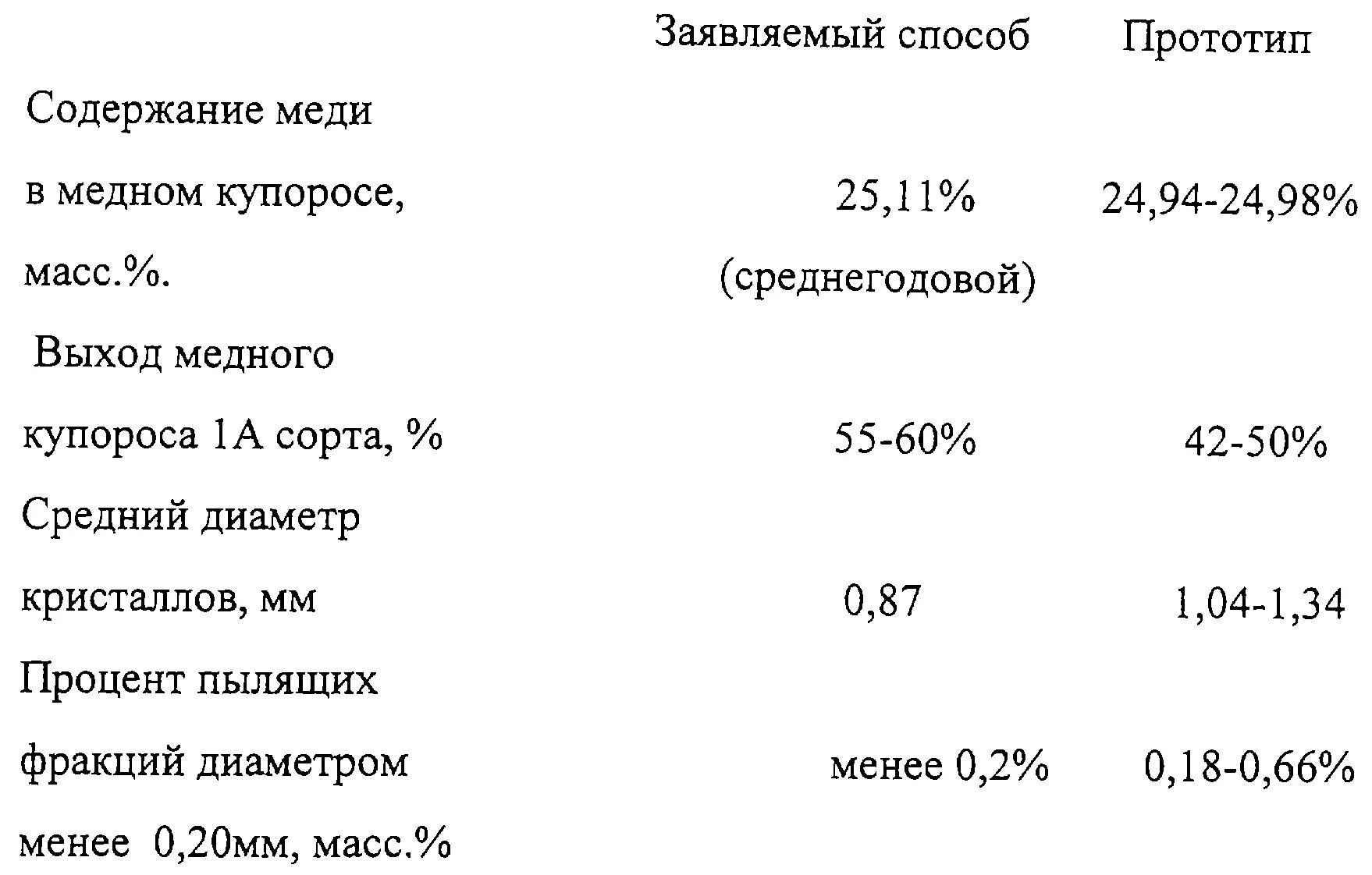как приготовить процентный медный купорос. медный купорос 0. 3 процентный раствор медного купороса. как приготовить процентный медный купорос. водный раствор медного купороса.