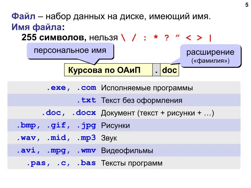 Изменились имена файлов. Символы в названии файла. Символы в имени файла. Файл это набор данных. Исполняемые файлы имеют расширения имени.