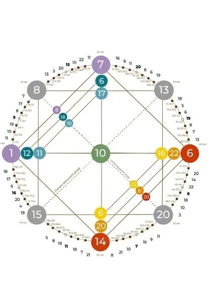 Архетипы рассчитать по дате. Архетипы рассчитать по дате