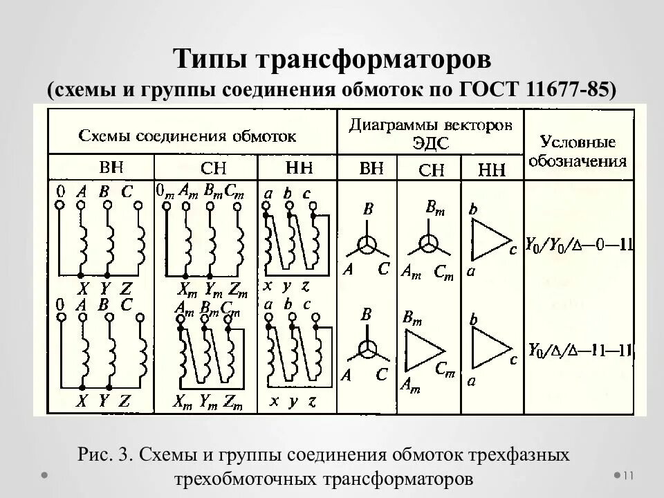 Группы стыков. Соединение обмоток силового трансформатора. Соединение обмоток трансформатора 10/0.4. Схема соединения обмоток трансформатора у/Zн-11. Схемы и группы соединения обмоток трёхфазных трансформаторов.