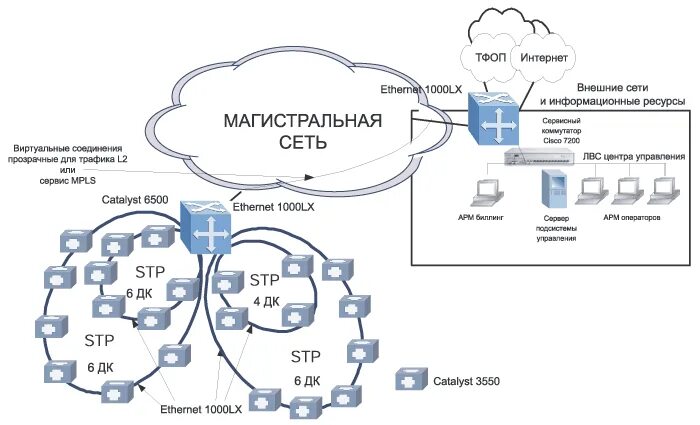 Решать сети. Решать сети. Корпоративная сеть wan. Технология передачи данных в компьютерных сетях. Решать сети.