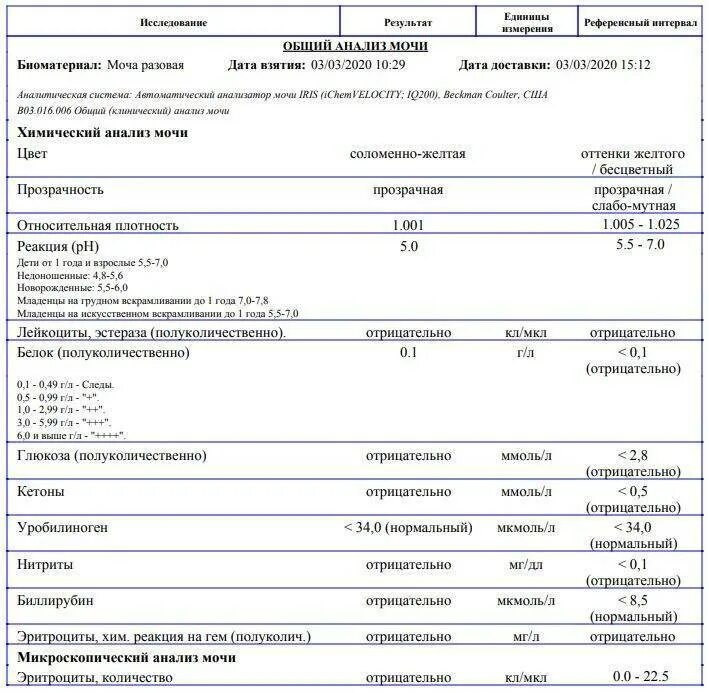 Белок в моче какая причина. Белок 0.3 в моче при беременности. Белок в моче при беременности 0,017. Белок в моче при беременности 0,150. Белок в моче при беременности 0.3 грамма.