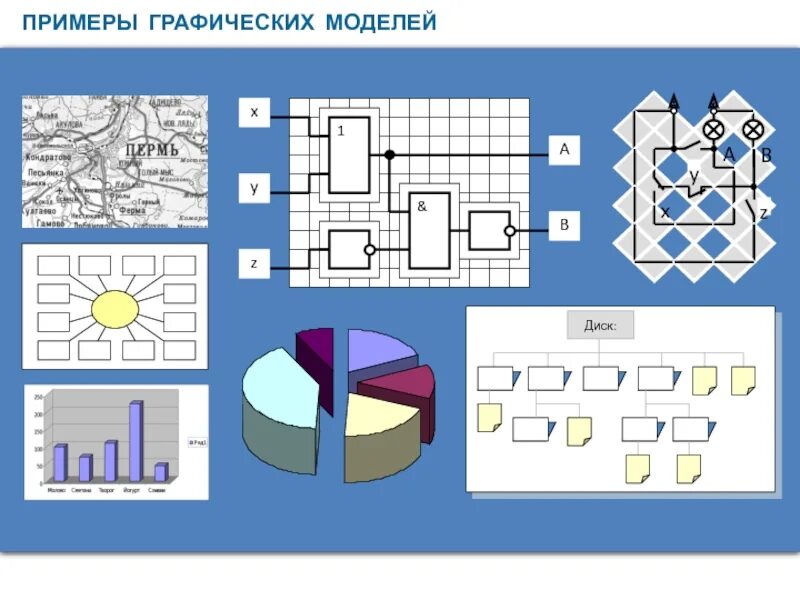 Перечислить информационные модели. Графическое моделирование. Графическое моделирование примеры. Графические модели примеры. Графические информационные модели.