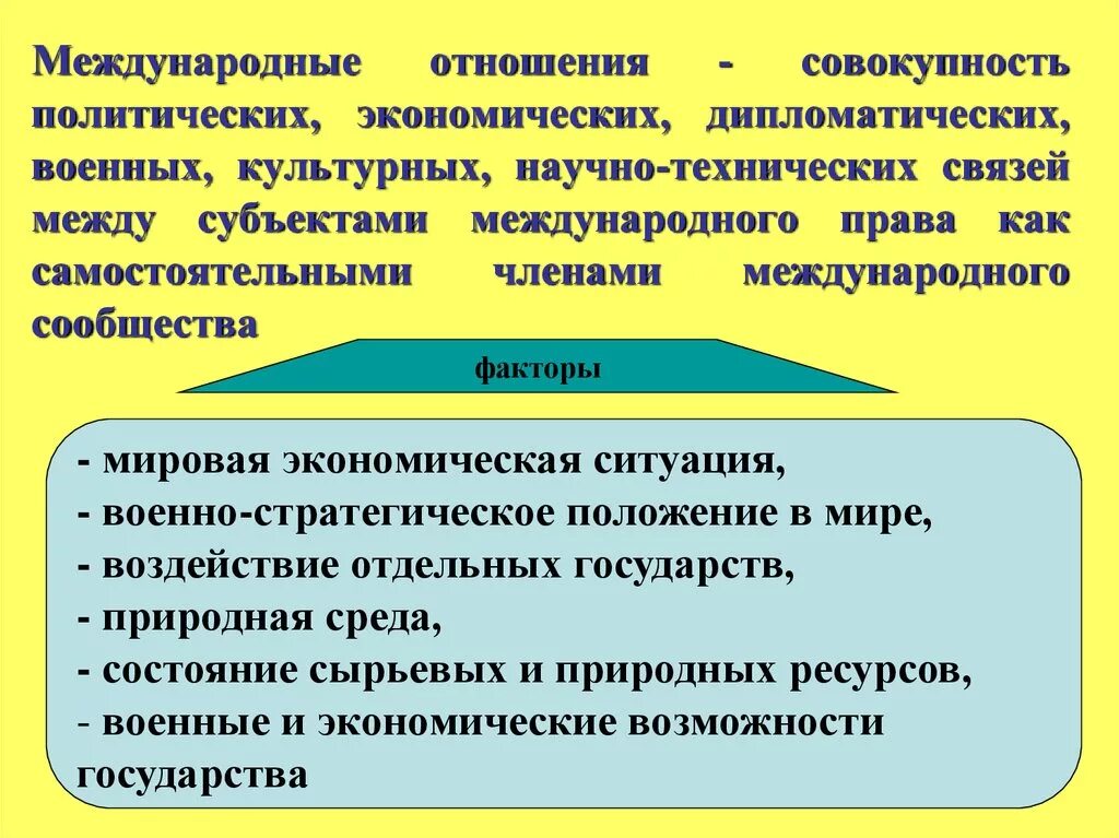 Что такое межгосударственные и международные отношения. Международные отношения Политология. Международные политические отношения. Межгосударственные политические отношения.