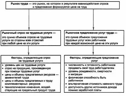 Внешнее состояние рынка