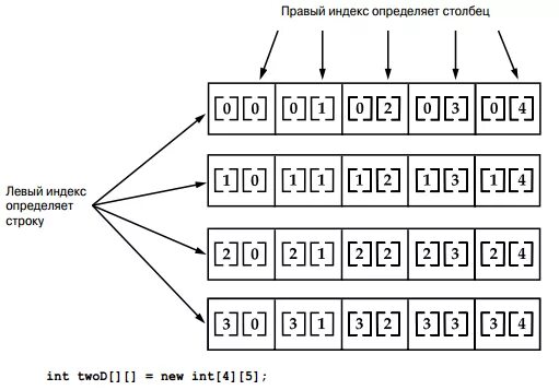 Двумерный массив java. Двумерный массив java 3х3. Двумерный массив java. Двумерный массив java 3х3. Вывод трехмерного массива java.