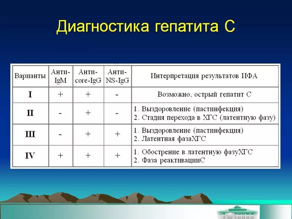 Специфические методы диагностики вирусного гепатита с. Методы диагностики вируса гепатита в. Лабораторные показатели при диагностике вирусного гепатита в. Метод диагностики гепатита а.