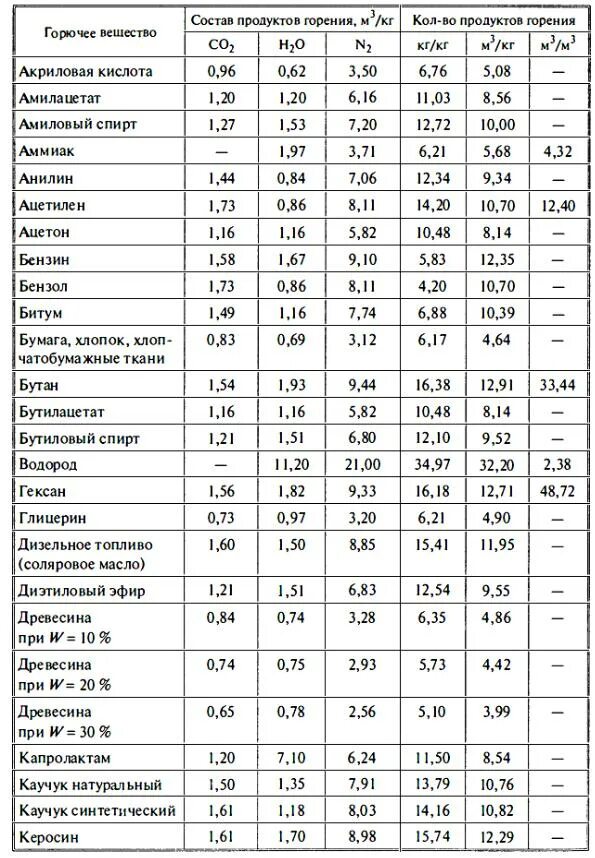 Состав продуктового