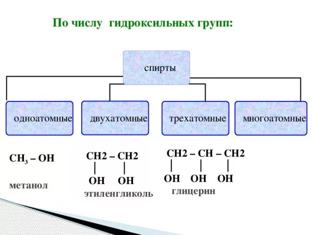 Гидроксильная группа одноатомных спиртов