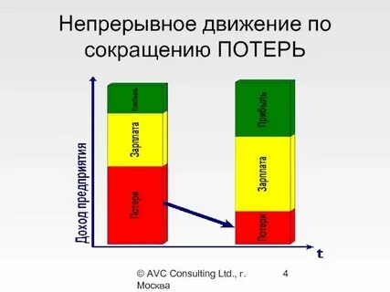 Как можно уменьшить потери