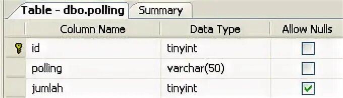 Allow nulls