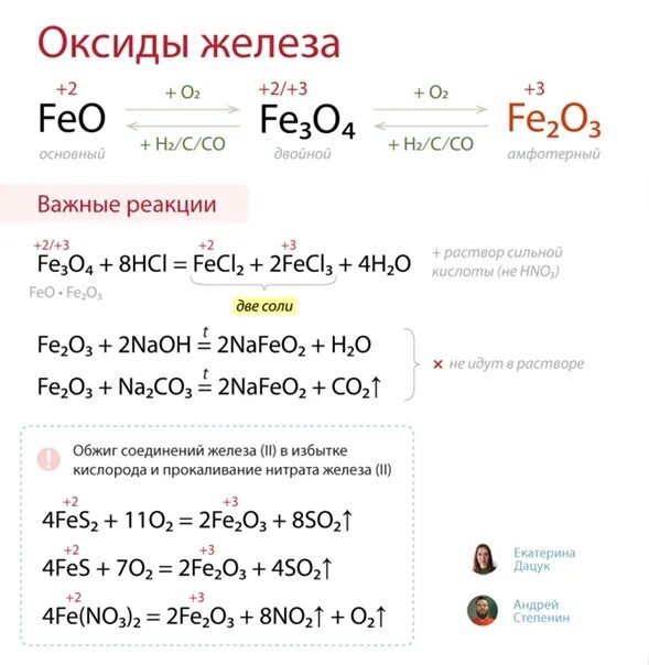 Концентрированная азотная кислота реагирует с оксидами железа-2. Оксид железа 3 плюс серная кислота концентрированная. Оксид железа 3 реагирует с серной кислотой. Реакция оксида железа 3 с серной кислотой. Уксусная кислота и железо 3