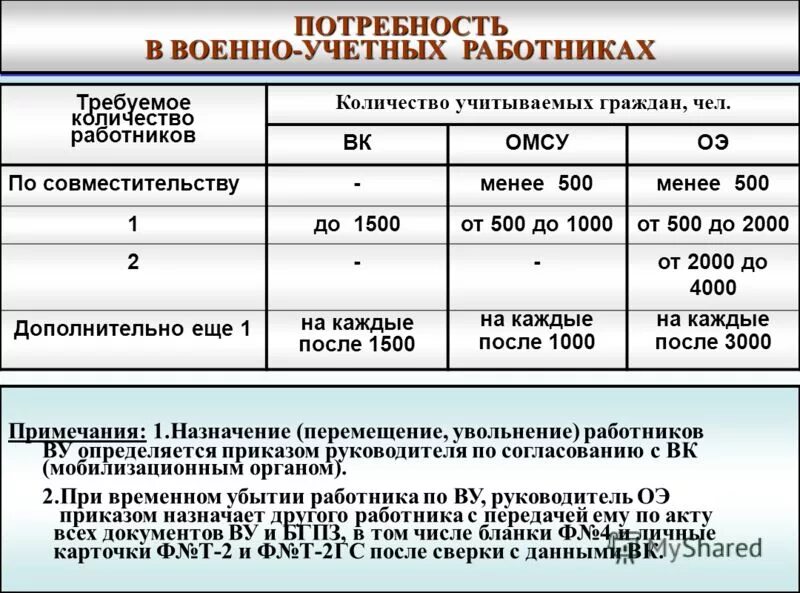 Сколько учетных. Сколько учетных. Таблица эксель для вайлдберриз. Зайцева по sobot. Sobot для вк.