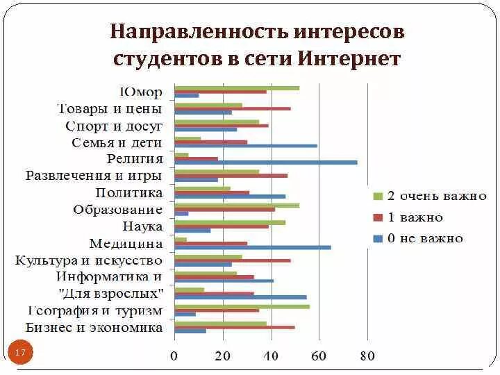 Интересы студентов. Студенты. Красивые студенты. Интересы студентов. Подростки на занятиях.