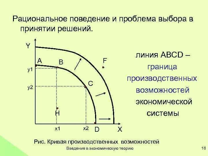 Проблема рационального экономического выбора. Проблема рационального выбора. граница производственных возможностей и проблема выбора.. проблема выбора в экономике график. экономический выбор и границы производственных возможностей.
