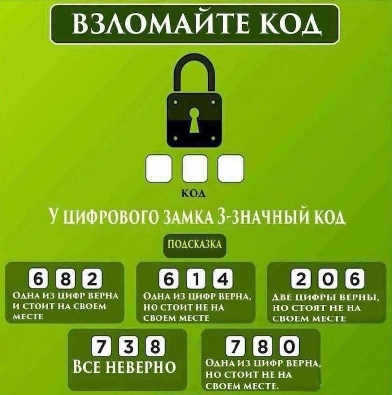 Угадай 3 цифры. Головоломка Взломай код. Загадка взломайте код. Головоломки с кодами. Загадка отгадать код замка.