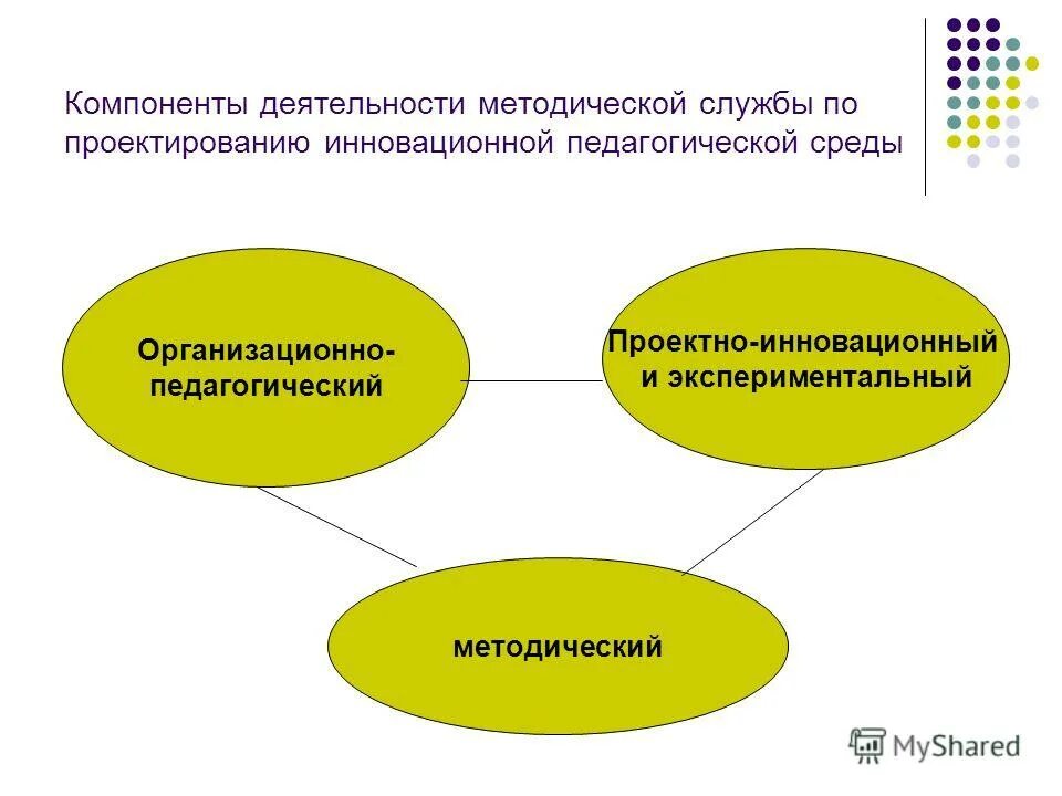 Экспериментально методическая деятельность. Экспериментально методическая деятельность