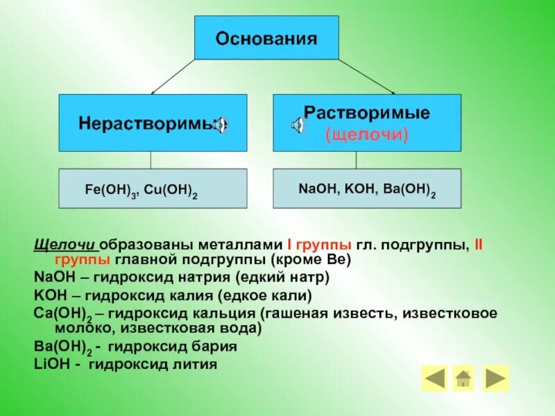 Гидроксиды 1 и 2 группы. Растворимые основания щелочи. Растворимые и нерастворимые основания. Растворимые основания щел. Основания щелочи и нерастворимые.