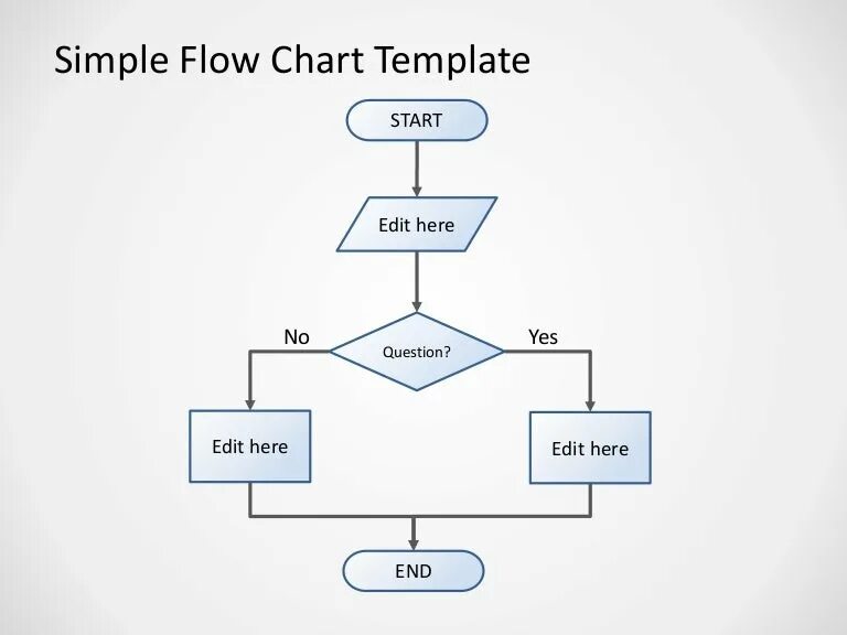 Flowchart template. Flow template. Flowchart нотация. Process flow. Best office app for flowcharts.