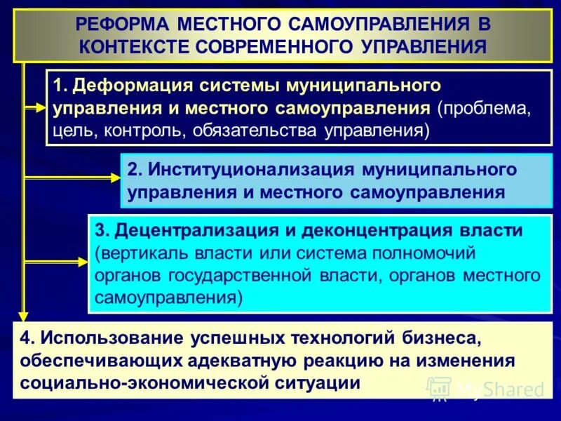 1 развитие местного самоуправления и