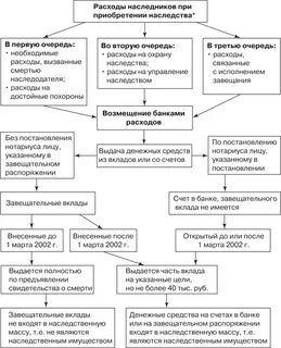 Охрана наследства нотариусом управление им