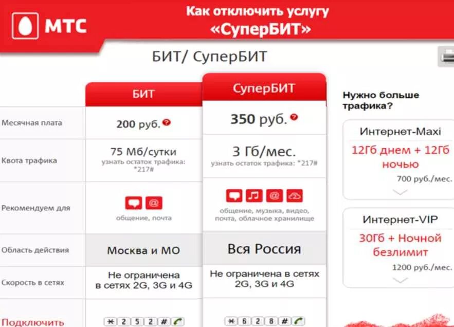 Как увеличить интернет на телефоне мтс. СУПЕРБИТ МТС. Услуги МТС интернет. Тариф супер бит МТС. МС Интер.