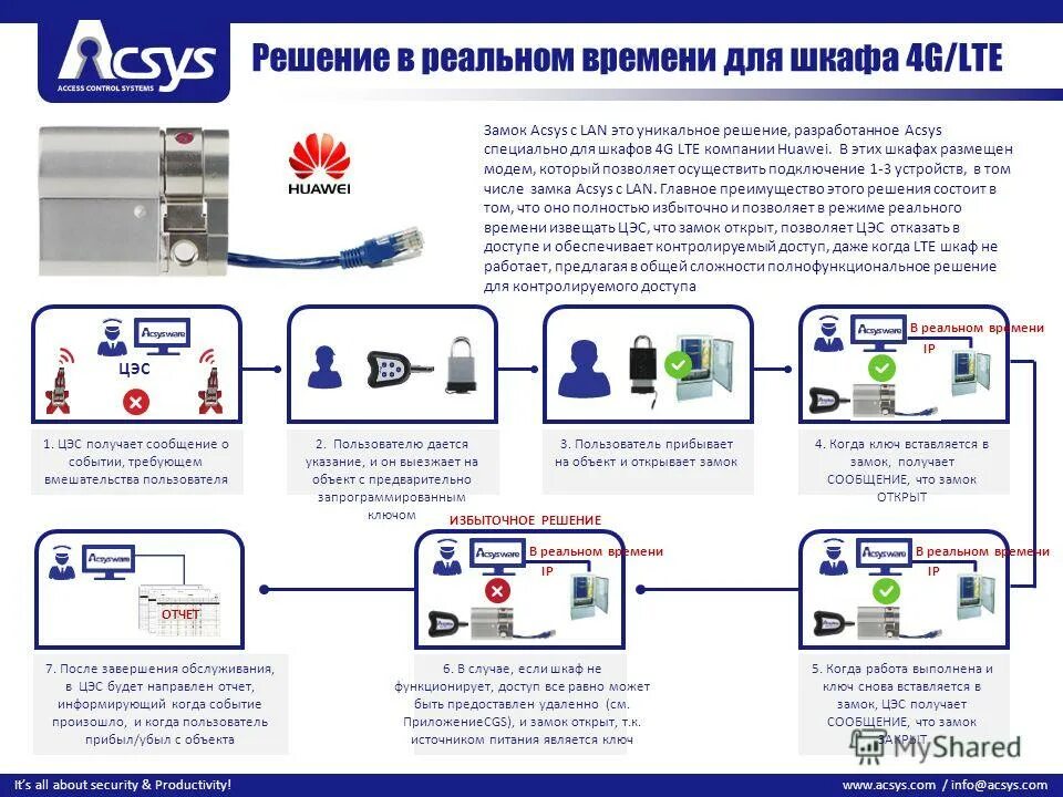 Tele2 представляет. L t e компания. Сотовый оператор yota. L t e компания. Tele2 представляет.