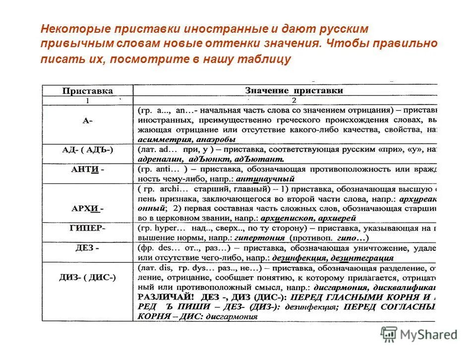 приставки, которые могут быть как отделяемыми, так и неотделяемыми. слова с приставкой надо. пре при после приставок. слова с двумя приставками. выбрать.