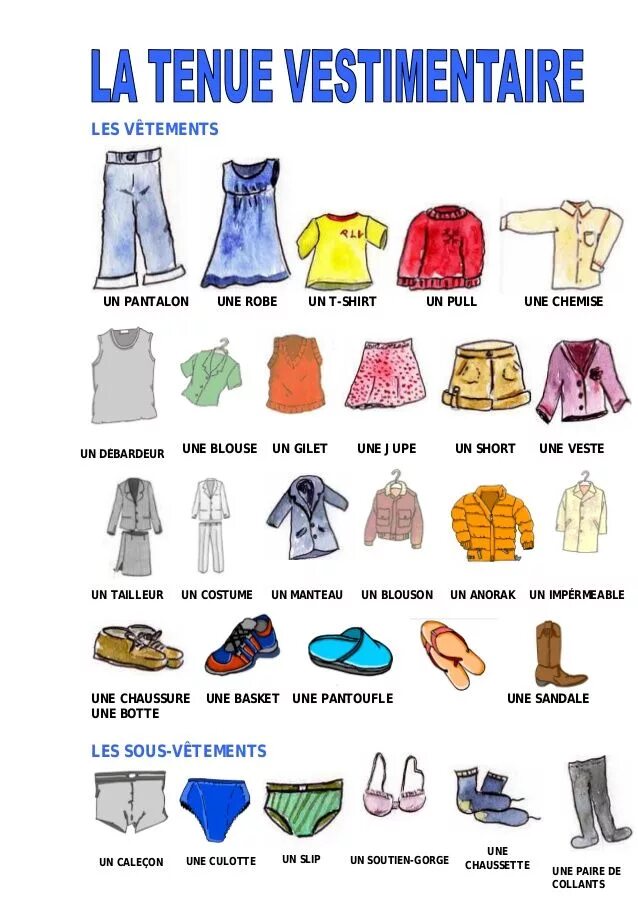 Французский тема одежда. Одежда по французски. Les vetements французский язык. Французский тема одежда. Список одежды.