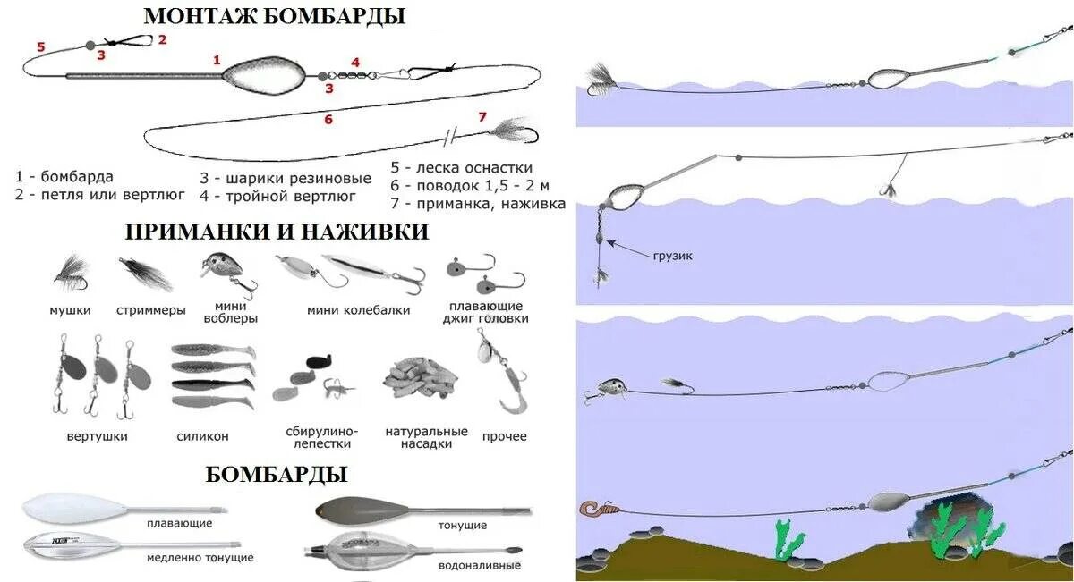 Ловля на бомбарду оснастка. Бомбарда рыболовная снасть оснастка. сбирулино (бомбарда) на хариуса. оснастка спиннинга бомбардой с мушками. монтаж сбирулино на хариуса.