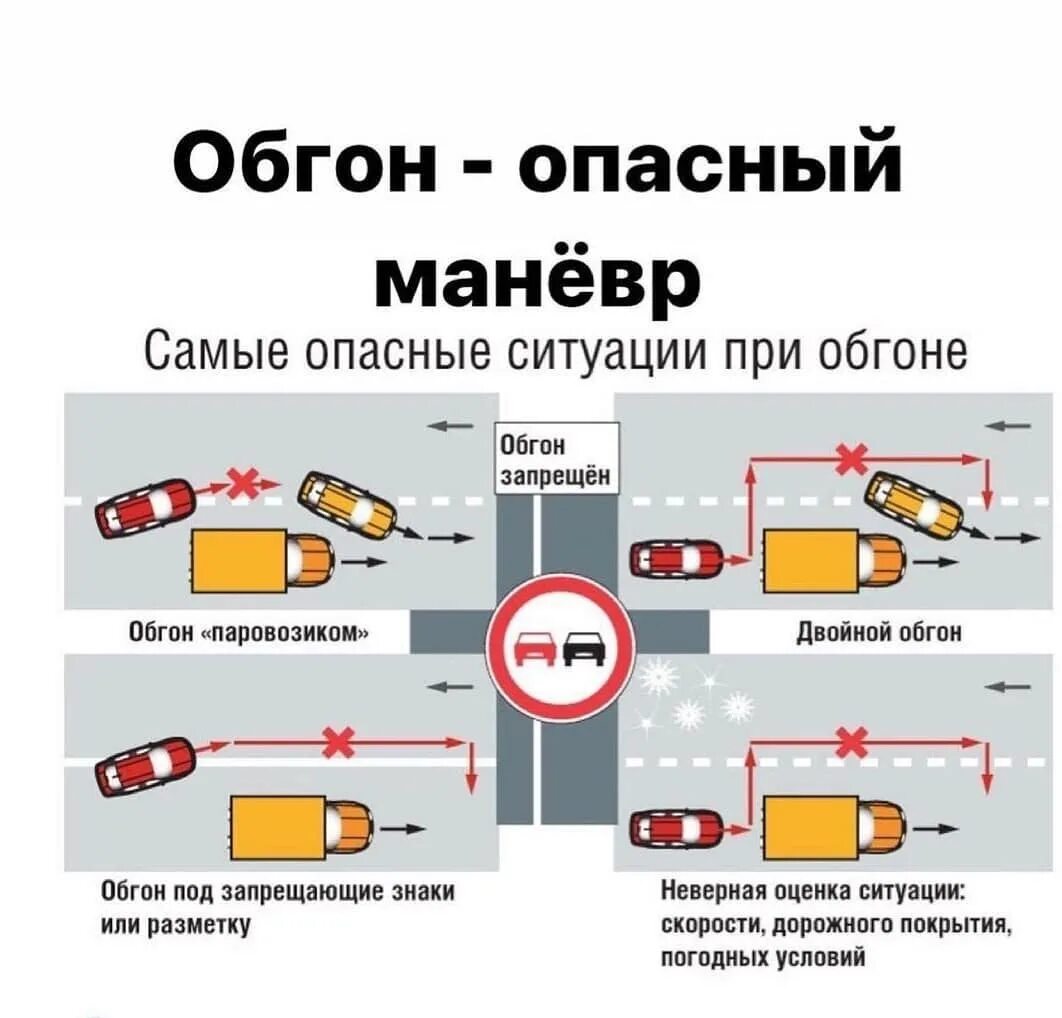 Привлечь внимание водителя обгоняемого автомобиля в населенном. Двойной обгон ПДД схема. Схема обгона автомобиля. Полоса для обгона. Правила совершения обгона.