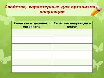 Таблица популяции