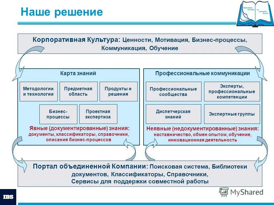 компания объединенные технологии