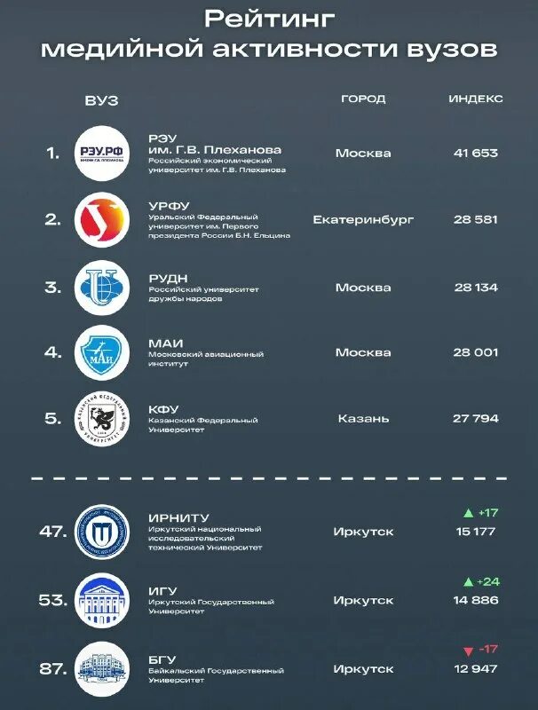 Медийные агентства. Медийные корпорации россии. Рейтинг категории. Политические каналы сми. Медийная активность вуза.