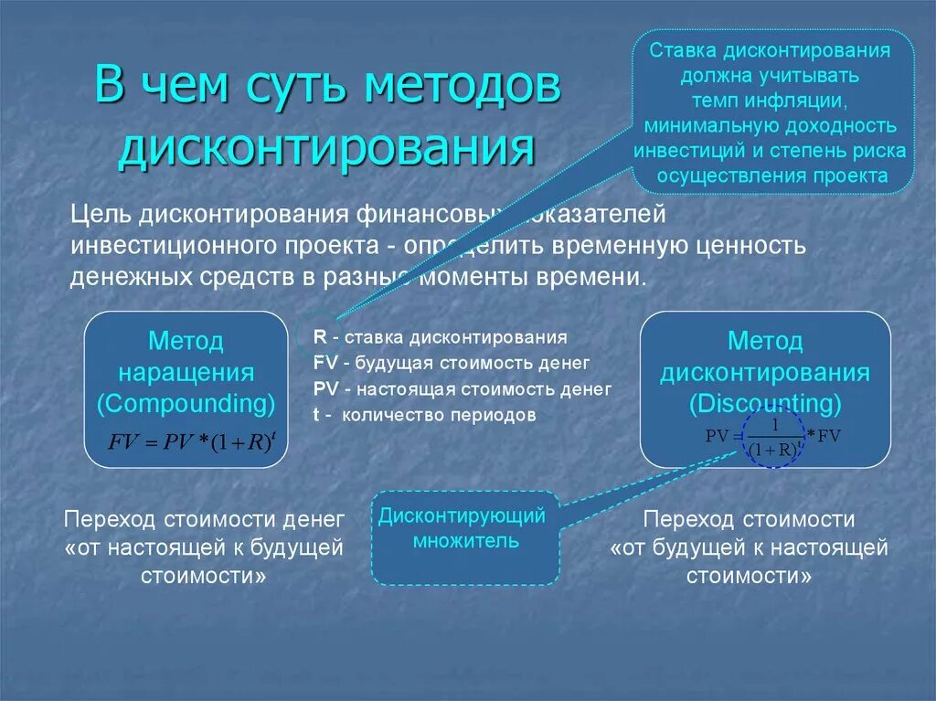 Должны быть учтены в процессе. Суть метода дисконтирования. Суть метода дисконтирования заключается. Метод компаундирования и дисконтирования. Стандартный метод дисконтирования.