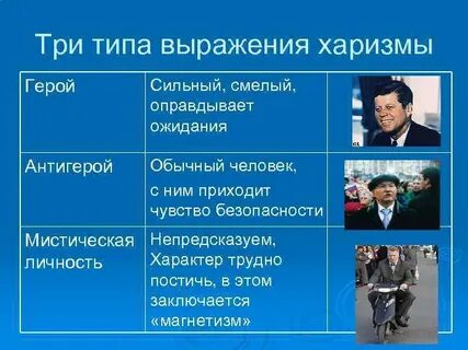 Пример личности герой