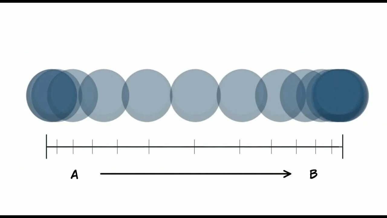 Slow in Slow out animation. Slow in and Slow out принцип анимации. Slow the Slowest. Slow and SEARWEBER схема. Slow meaning