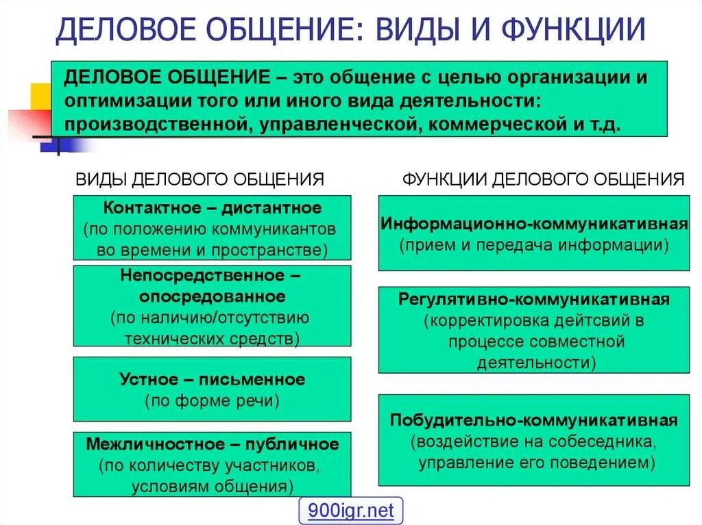 Какая формулировка наиболее корректна
