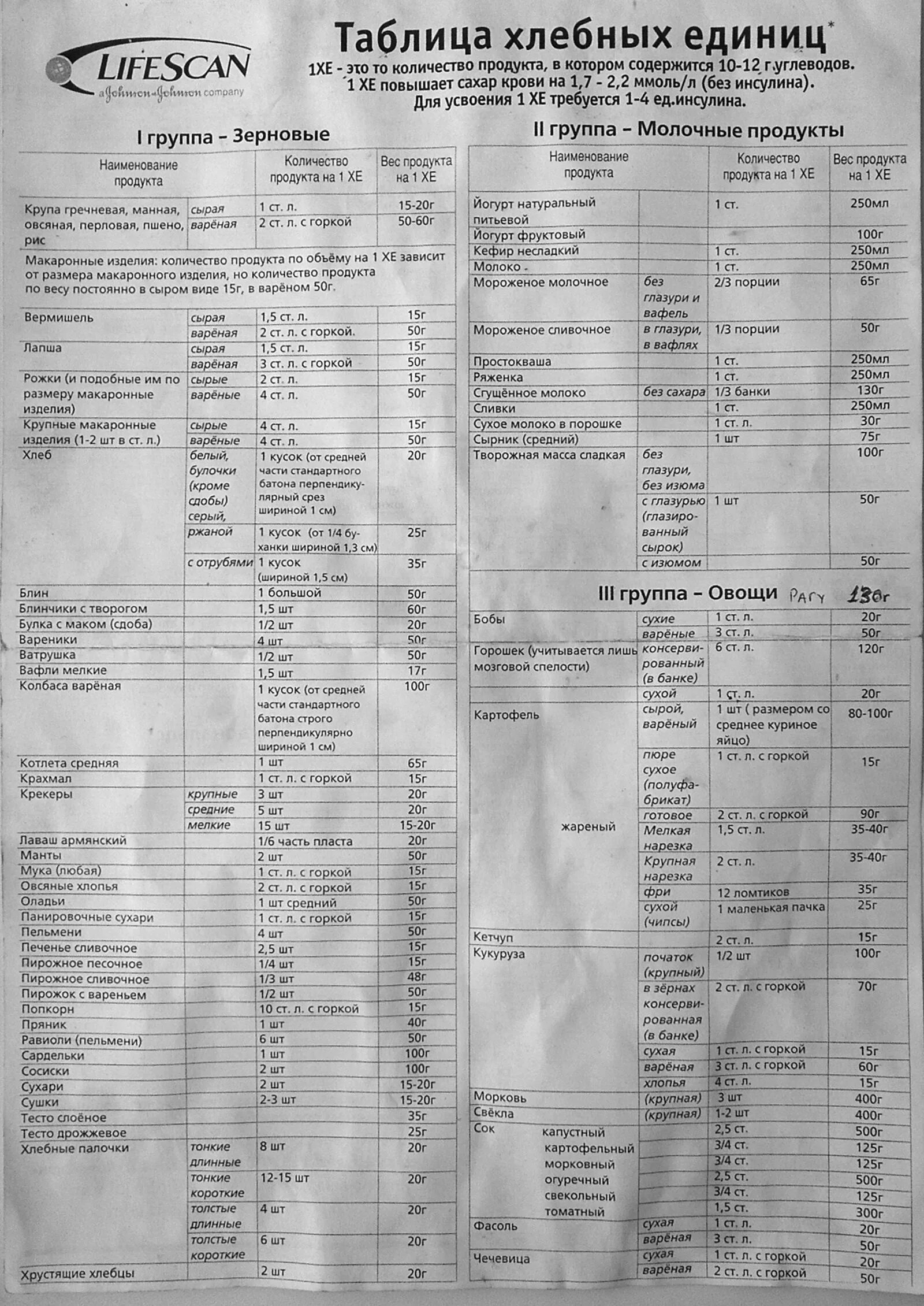 LIFESCAN таблица хлебных единиц. Таблица хлебных единиц для диабетиков 1 типа полная. Таблица хлебных единиц для диабетиков 2 типа. LIFESCAN таблица хлебных единиц для диабетиков 1 типа. Слова на хе