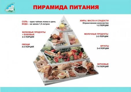 Стоит на питании или на питание