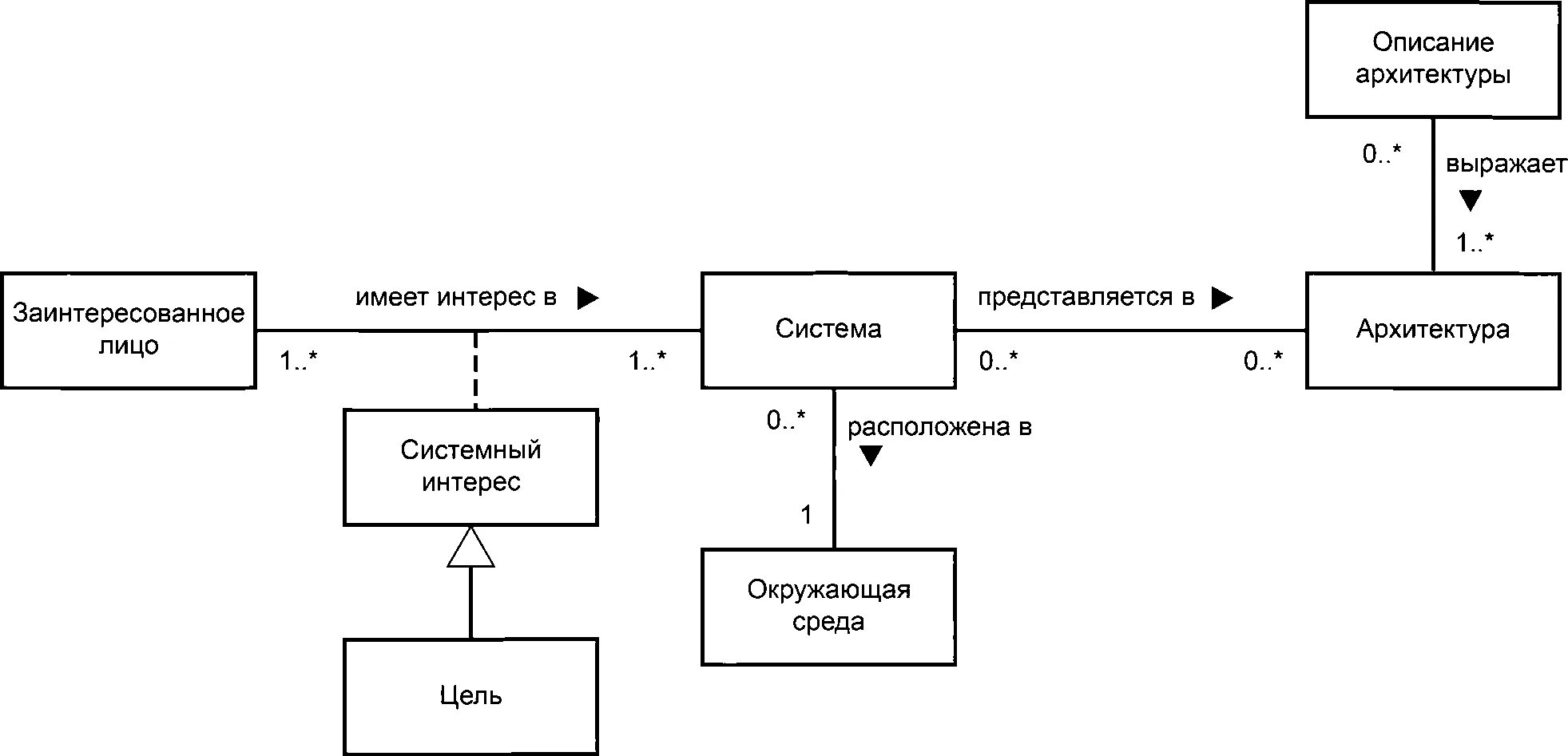 Архитектура программного обеспечения системы. Описание технической архитектуры программного обеспечения. контекст архитектуры приложений. сущность архитектуры. контекст описания архитектуры.