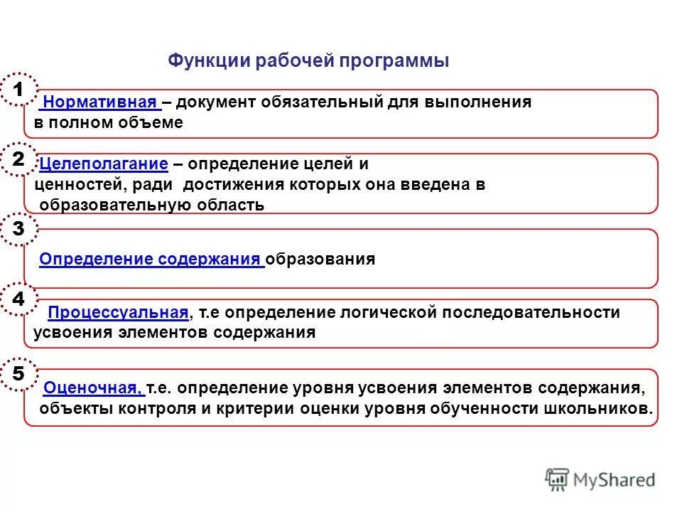 Возможности рабочий программы доу. Функции рабочей программы. Нормативная функция рабочей программы определяет. Функции учебной программы. Функции учебной программы.